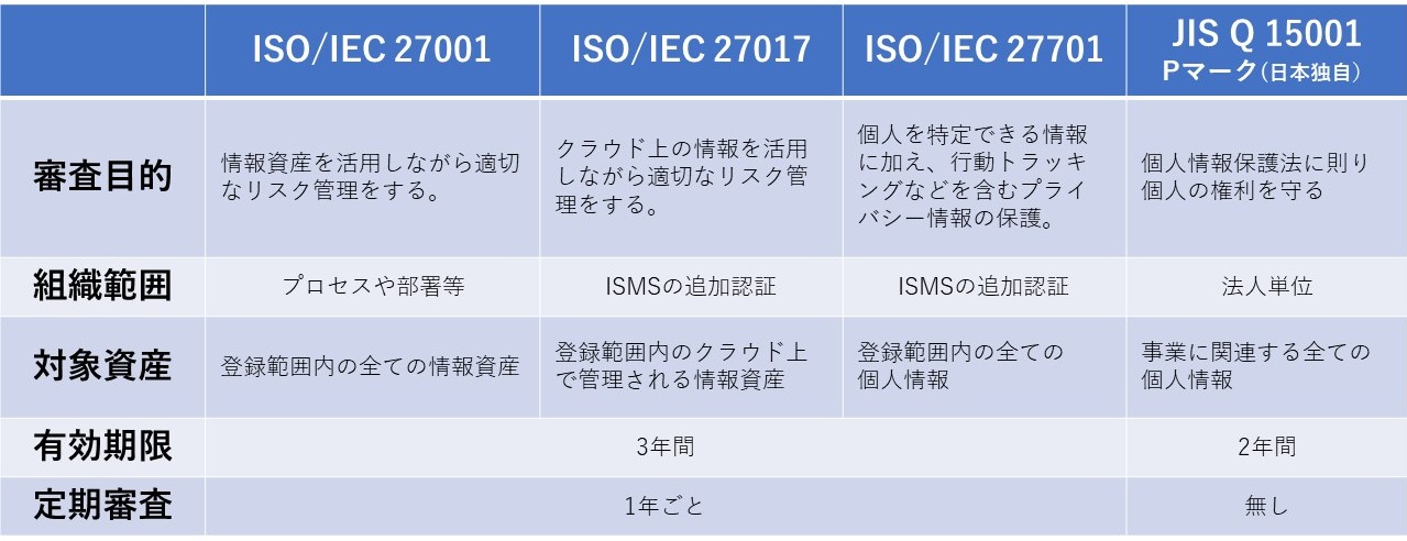 iso27001バナー1.jpg