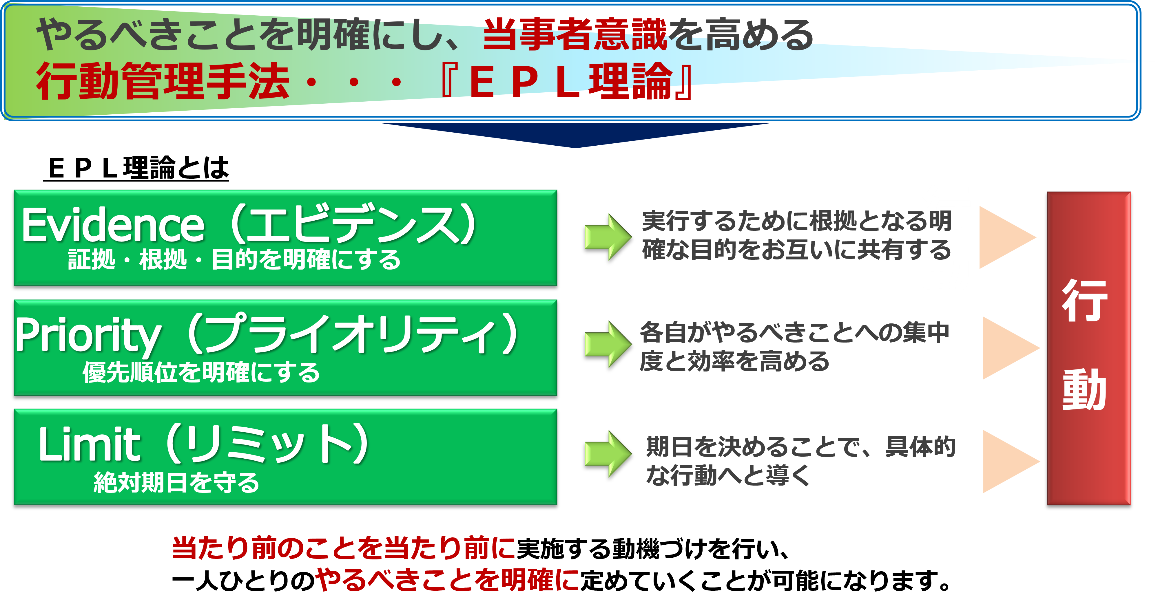 「EPL理論」を仕事で活かそう！