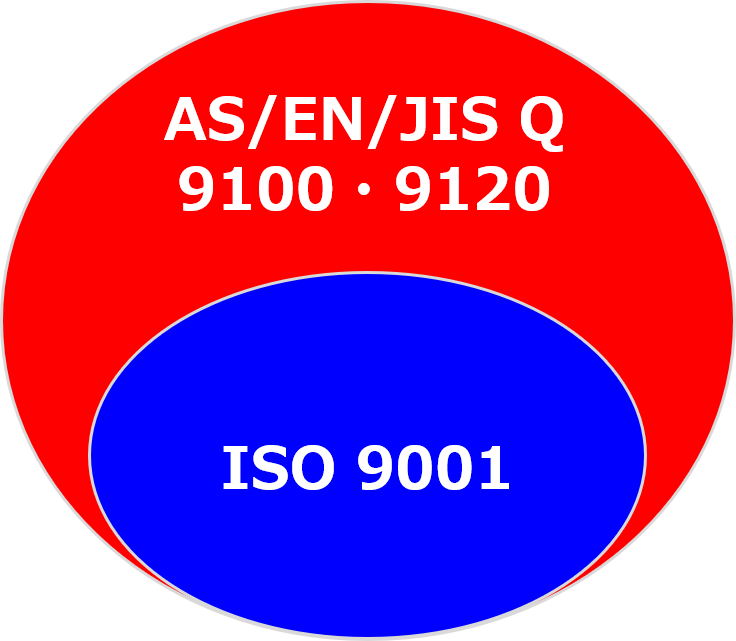 9100相関.png