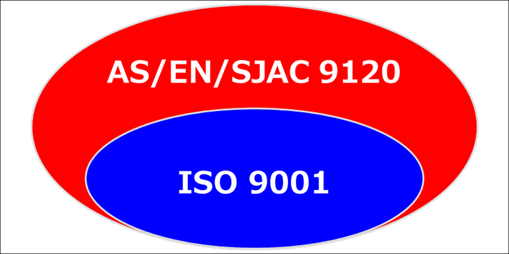 9001と16949の関係図