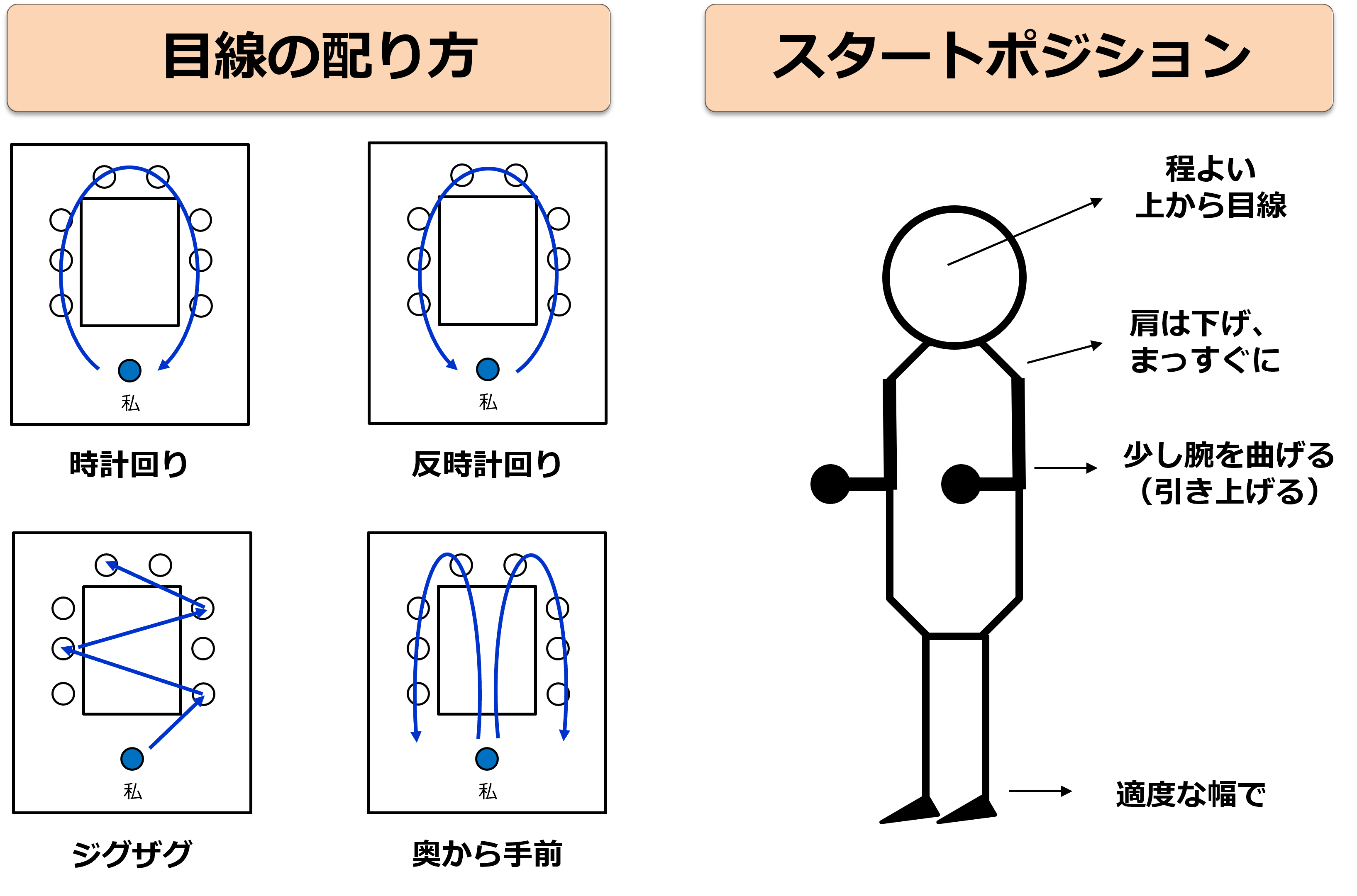アピール力を高める非言語表現「姿勢の基本」！