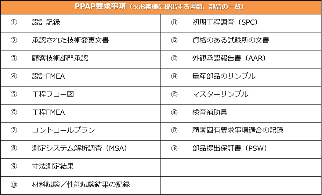 IATF 16949　コアツール（PPAP）勉強会開催！