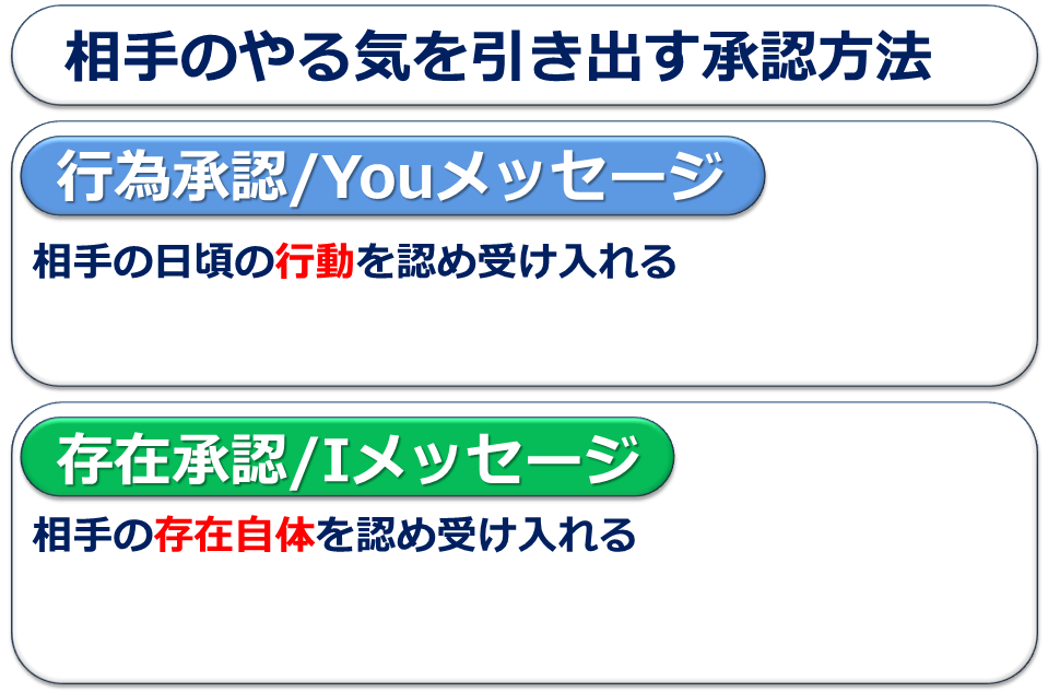 「情報を発信するときの手法」を知ろう！