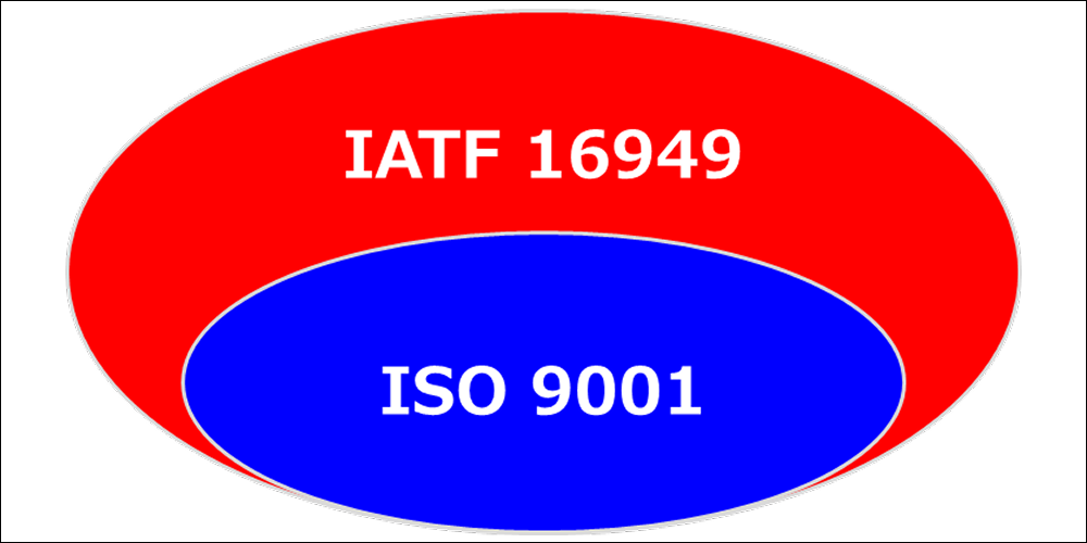 9001と16949の関係図