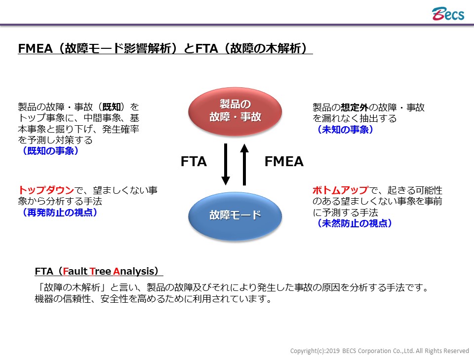 IATF 16949　コアツール（FMEA）勉強会開催！