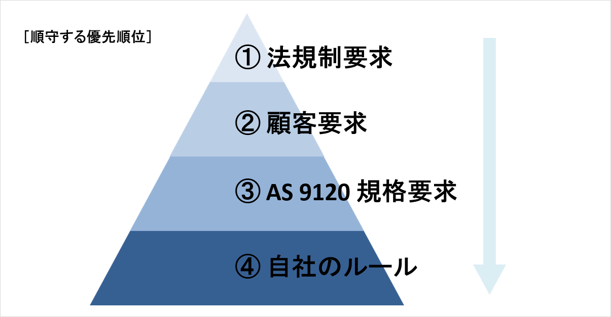 AS 9120【9.2　内部監査】