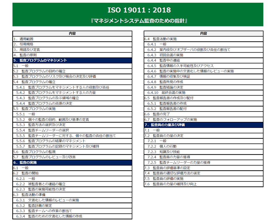 ISO 19011　監査の指針を理解し、活用しよう①