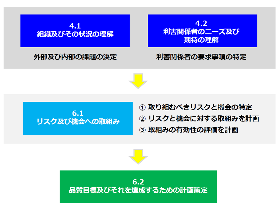 ISO 9001　リスクと機会への取組みを考える！