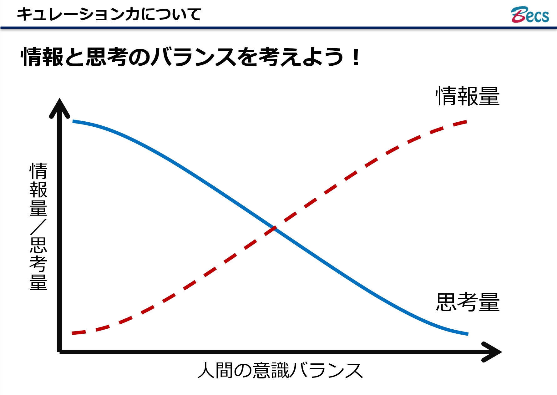 様々な視点から『新たな価値』を探ってみましょう。